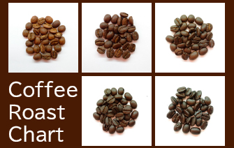 焙煎度合いのご案内